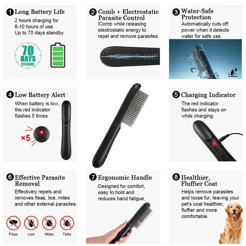 Stainless Steel Flea Comb for Dogs & Cats - Steel Teeth Shedding Combs & Brushes, Effective Grooming Tool for Fur Detangling, Travel-Size for Small/Large Pets, Long/Short Hair Removal