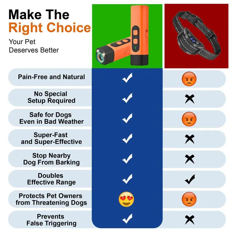 Petsafe Professional Sonic Emitter Dog Training & Behavior Aid - Rechargeable Ultrasonic Trainer, 30Ft Silence Barking Stopper, LED Flashlight, Easy-To-Use Anti-Bark Solution